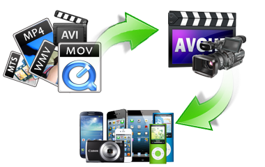 avchd converter mac