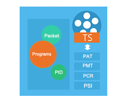 ts converter